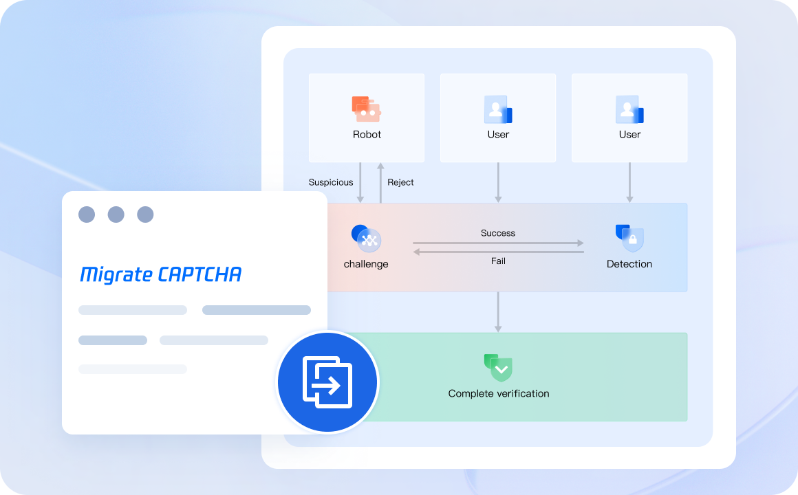 CAPTCHA secures your business security