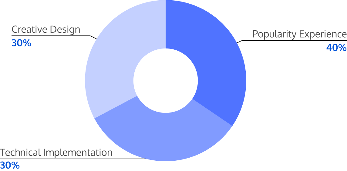 Online Preliminary Judging Criteria