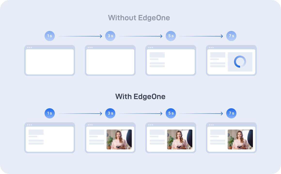 Growth Phase: Enhancing the User Experience for Your Global Audience