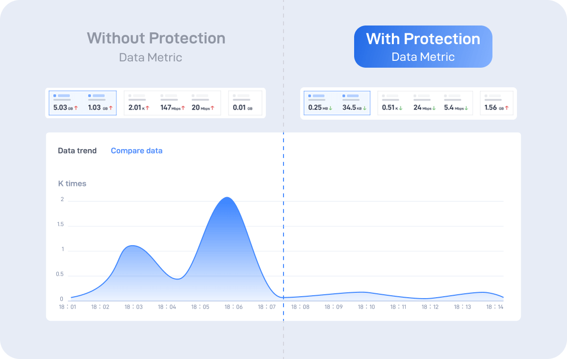 Attacks Blocked