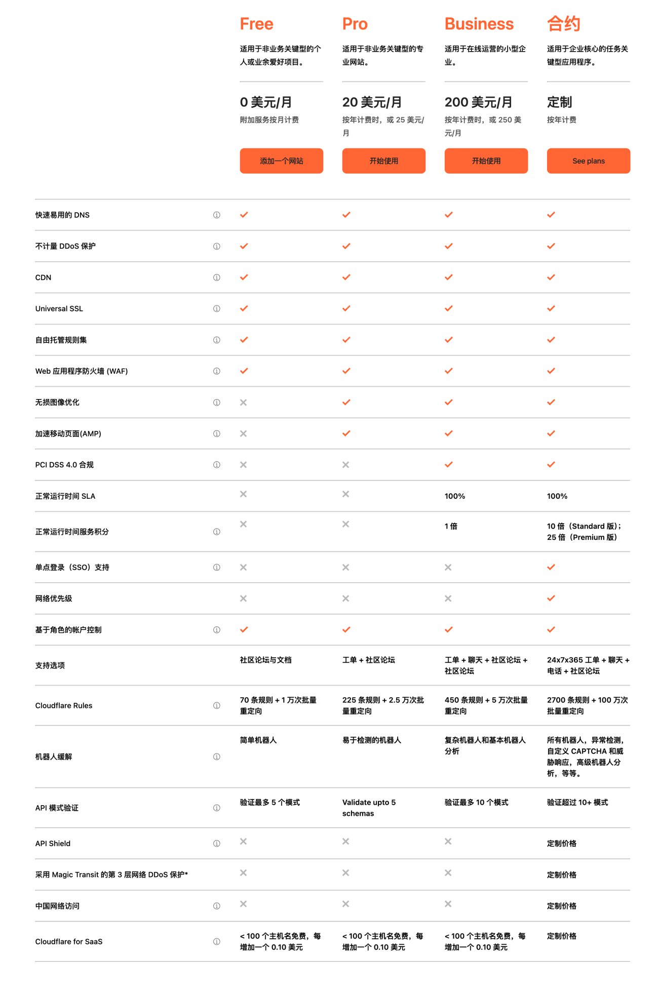cloudflare_plans.png