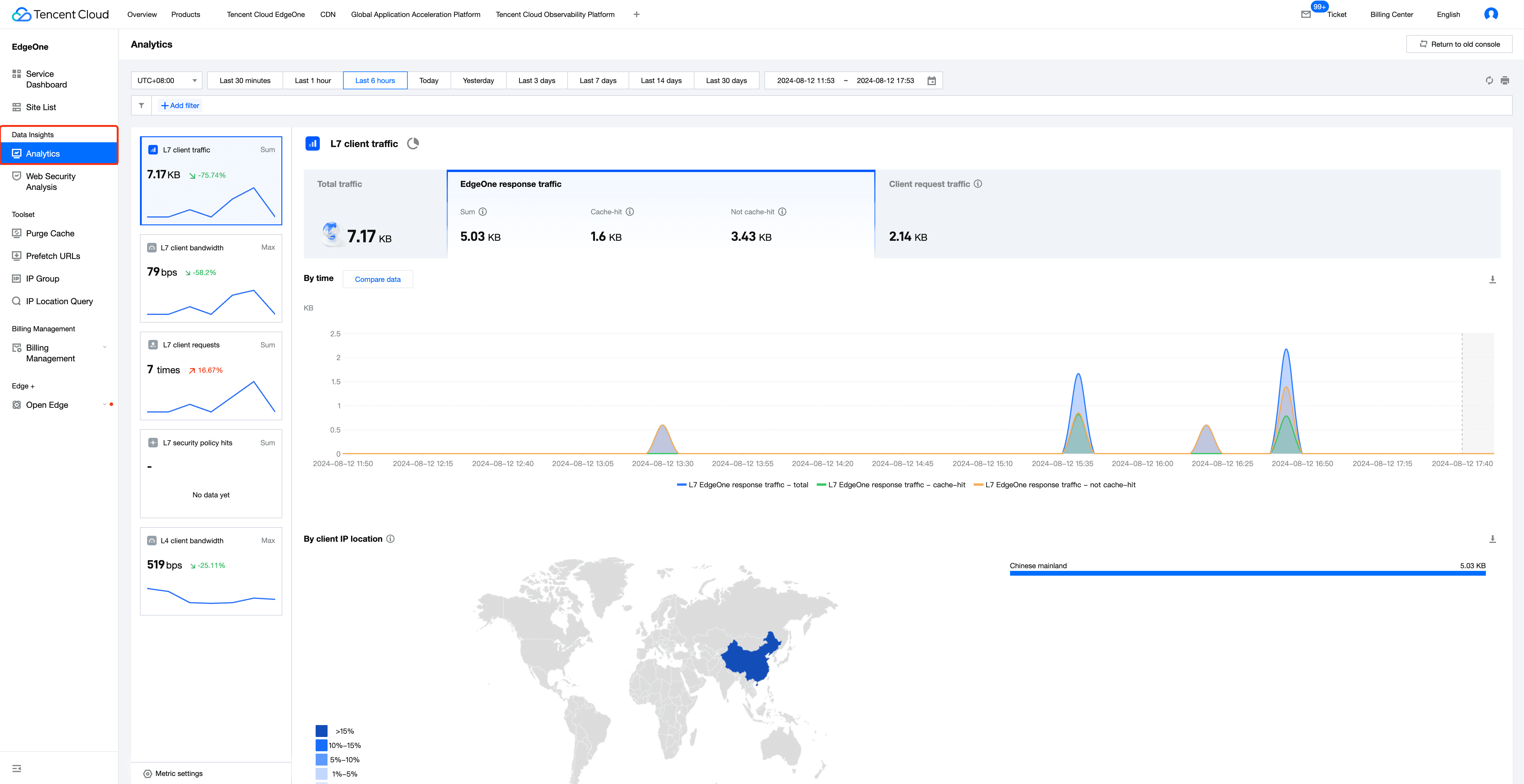 edgeone data insights