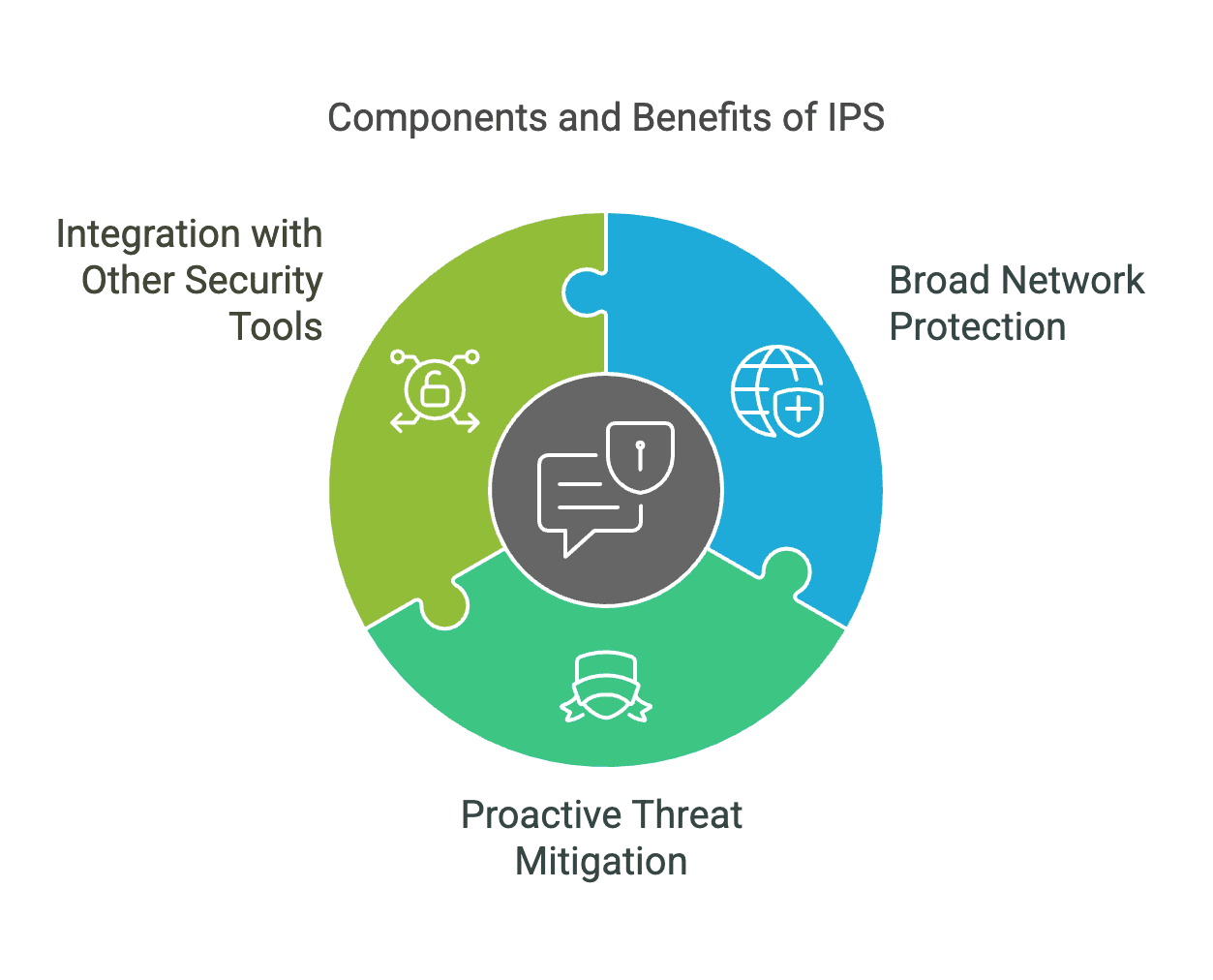 benefits of ips.png