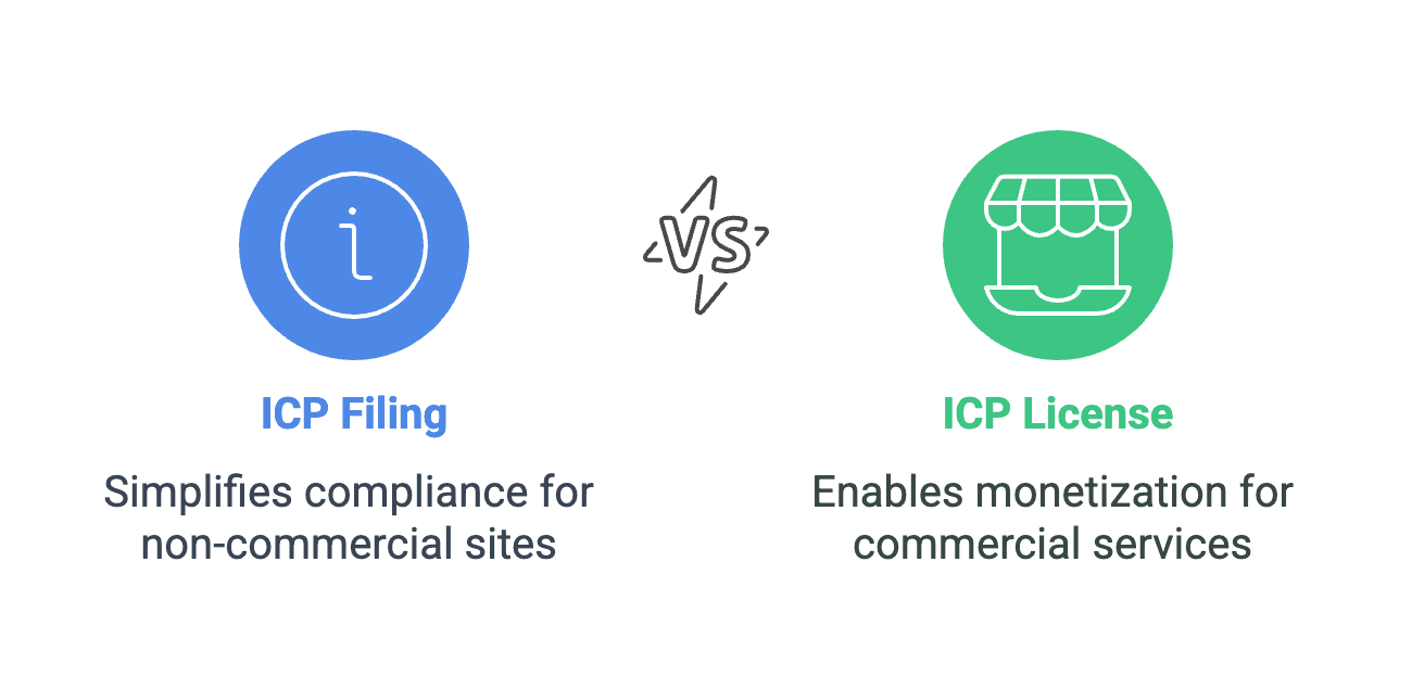 Types of ICP Registrations: Filing vs License