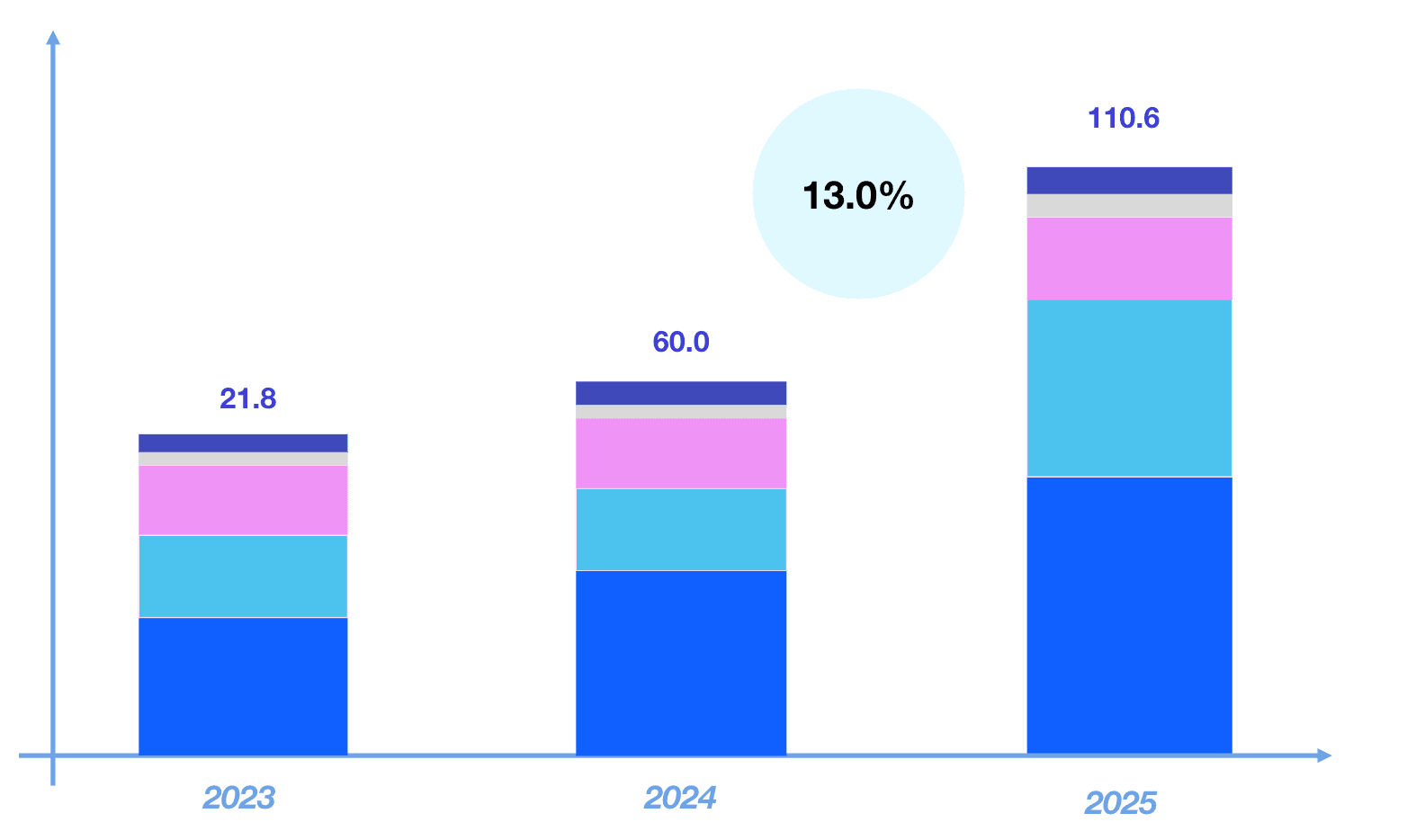 The image depicts a bar chart with data for the years 2023, 2024