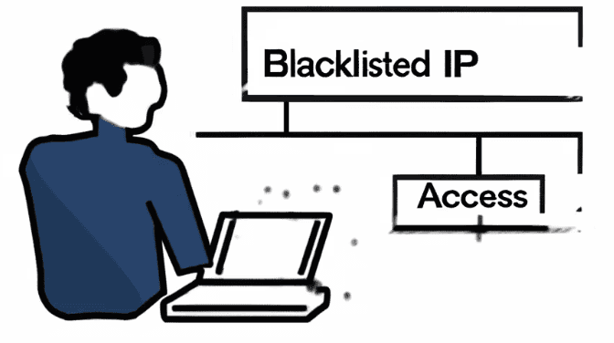 blacklisted ip