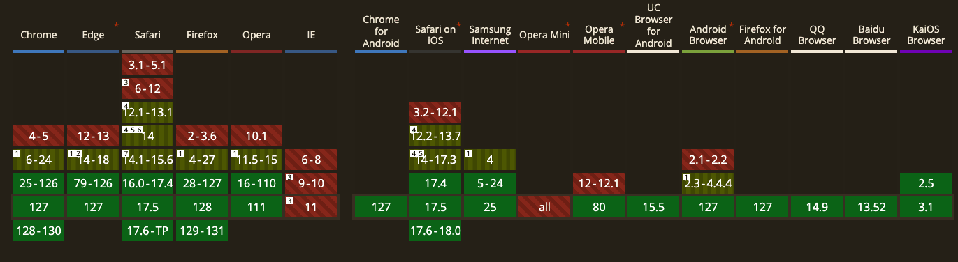 webm browser support