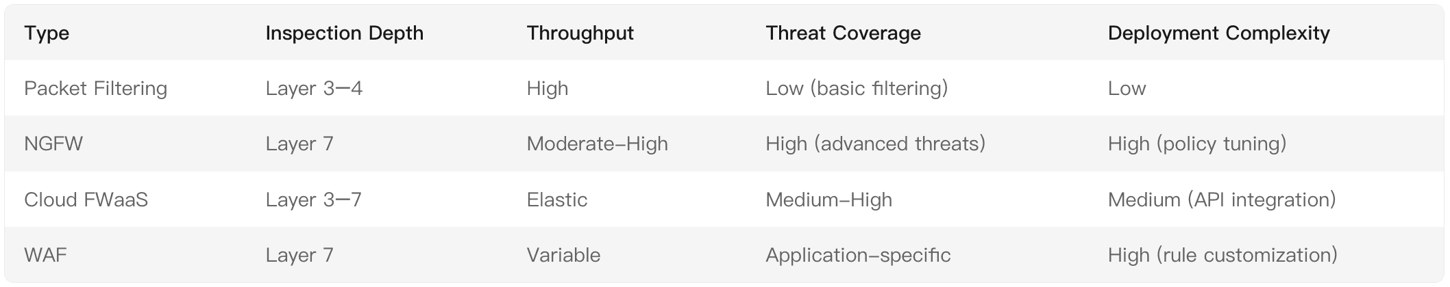 types of firewalls.png