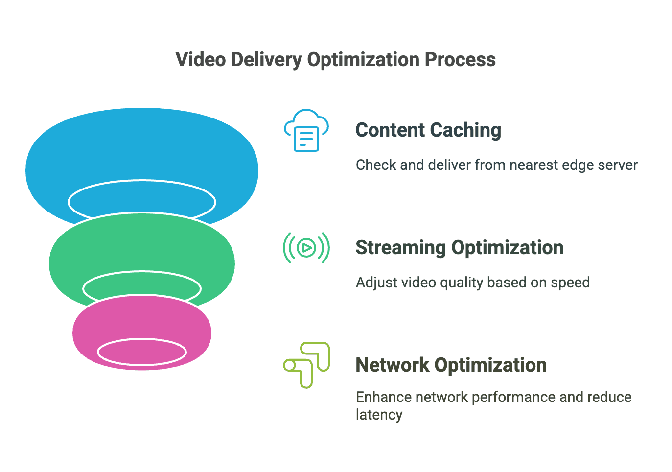 video cdn principle.png