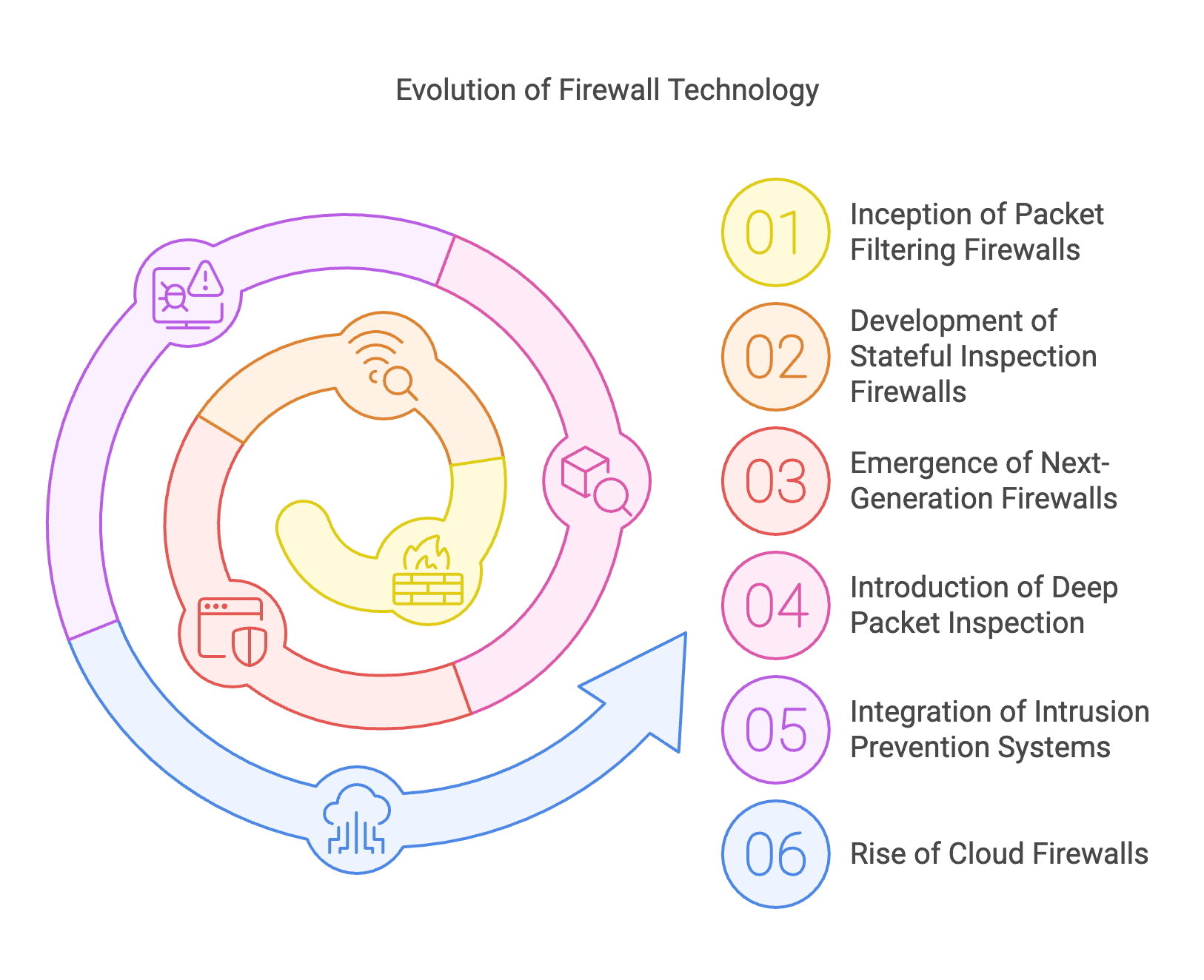 firewall history.png