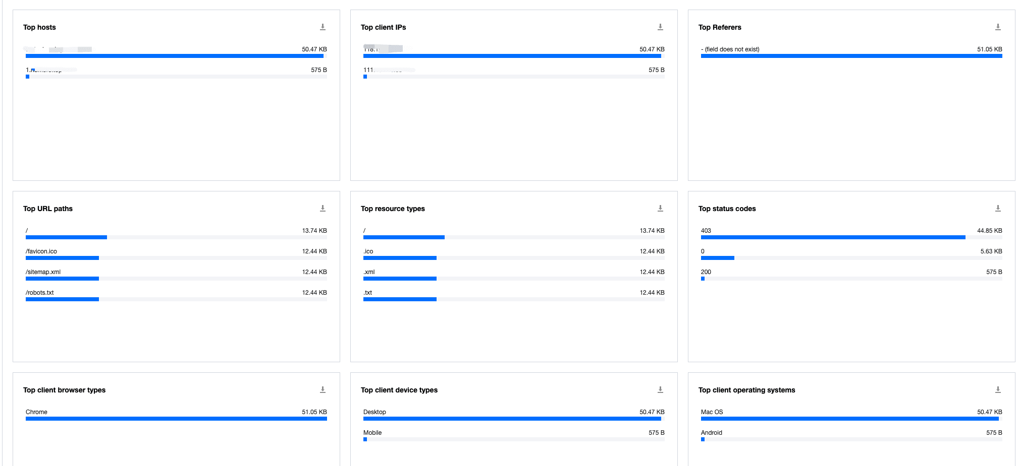 top rankings for different dimensions