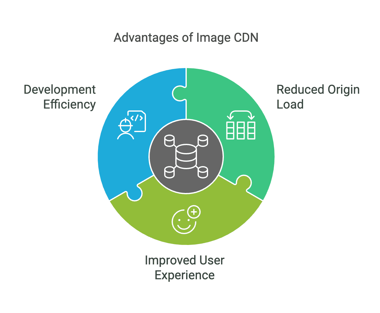 advantages of image cdn.png