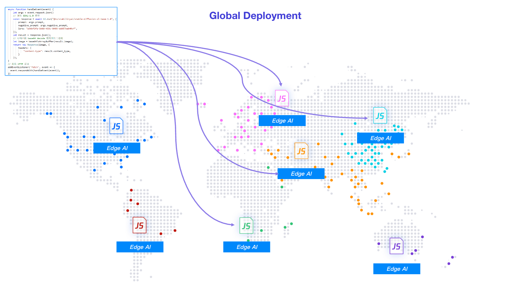 EdgeOne's global deployment feature enables developers to efficiently deploy Edge Functions code across globally distributed nodes