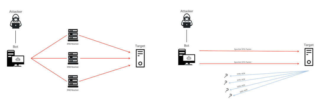 connection exhaustion attack