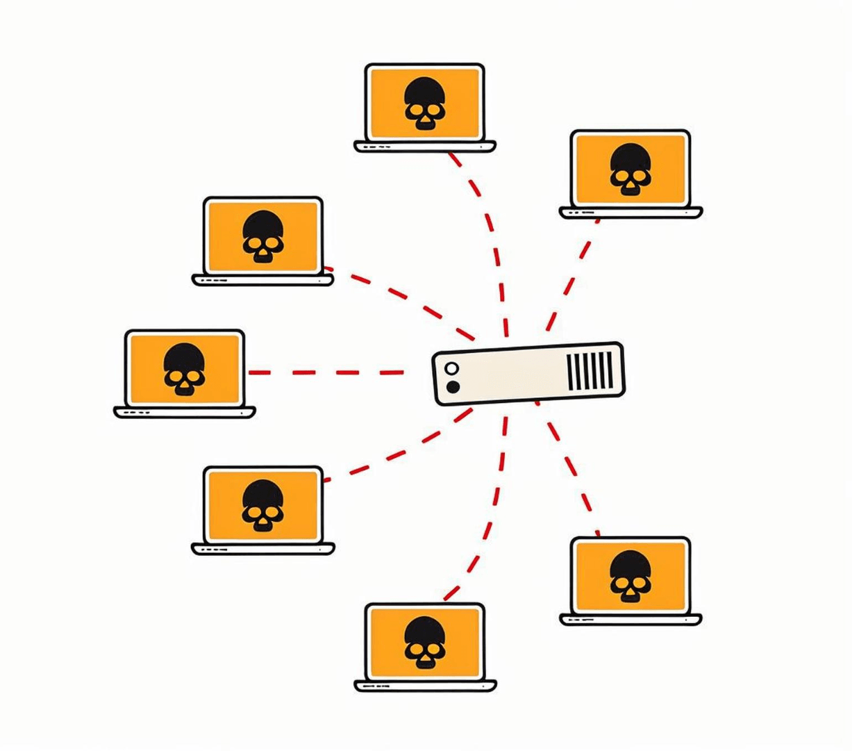 Botnets to Perform DDoS Attacks