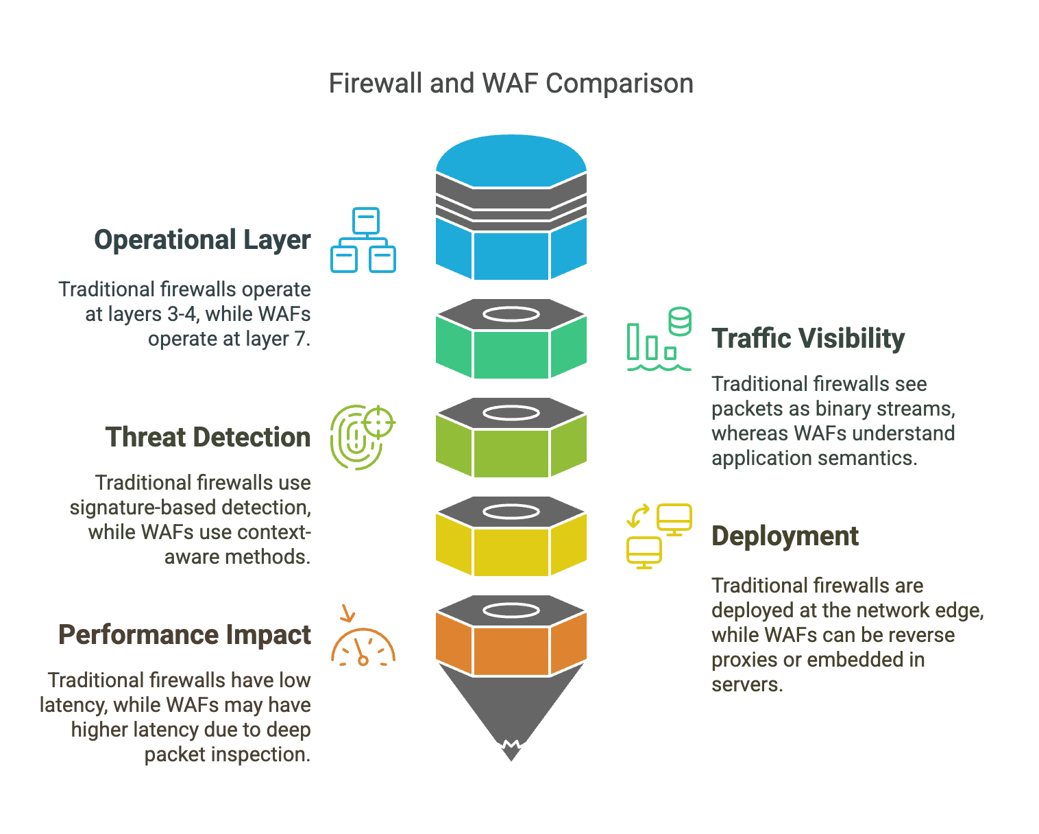 Firewall vs WAF.png