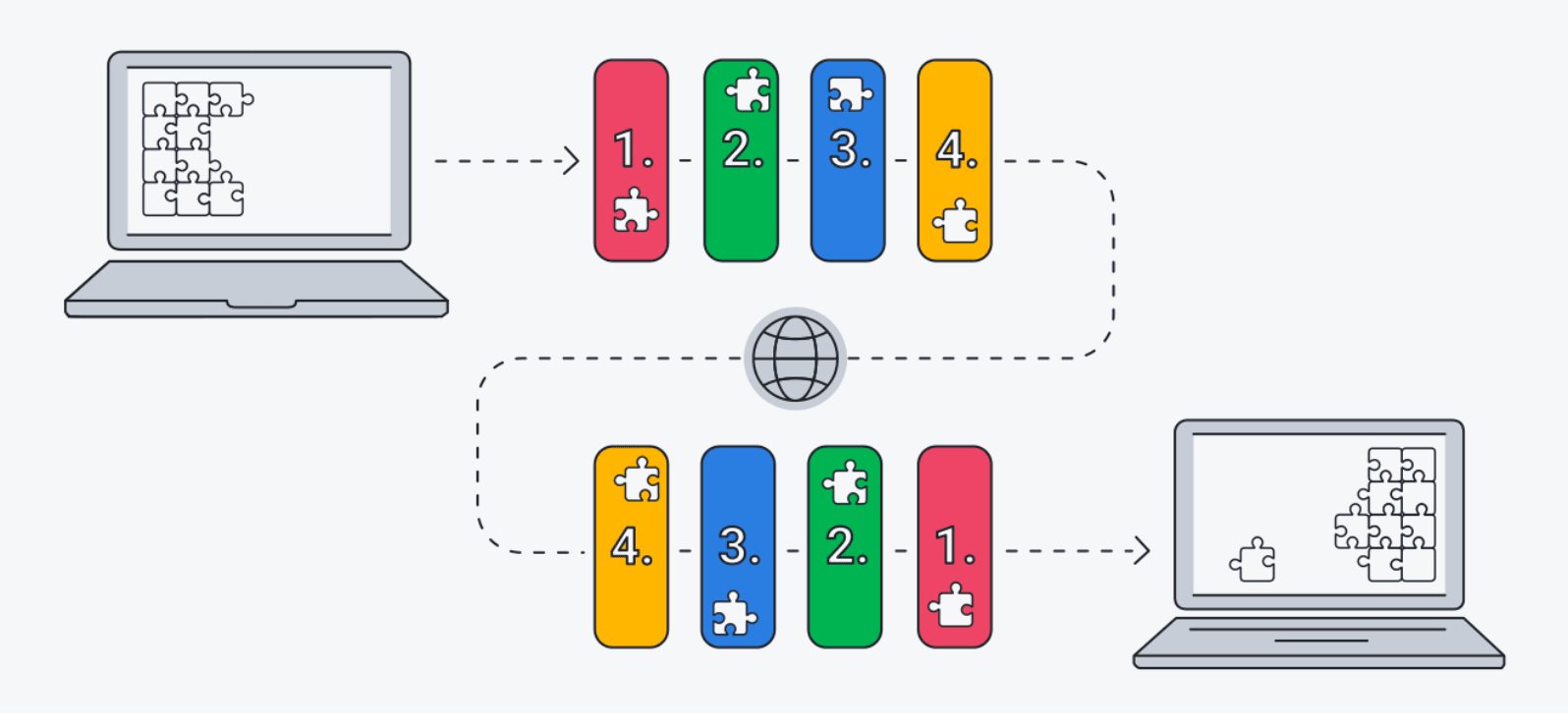 how does tcp/ip model work