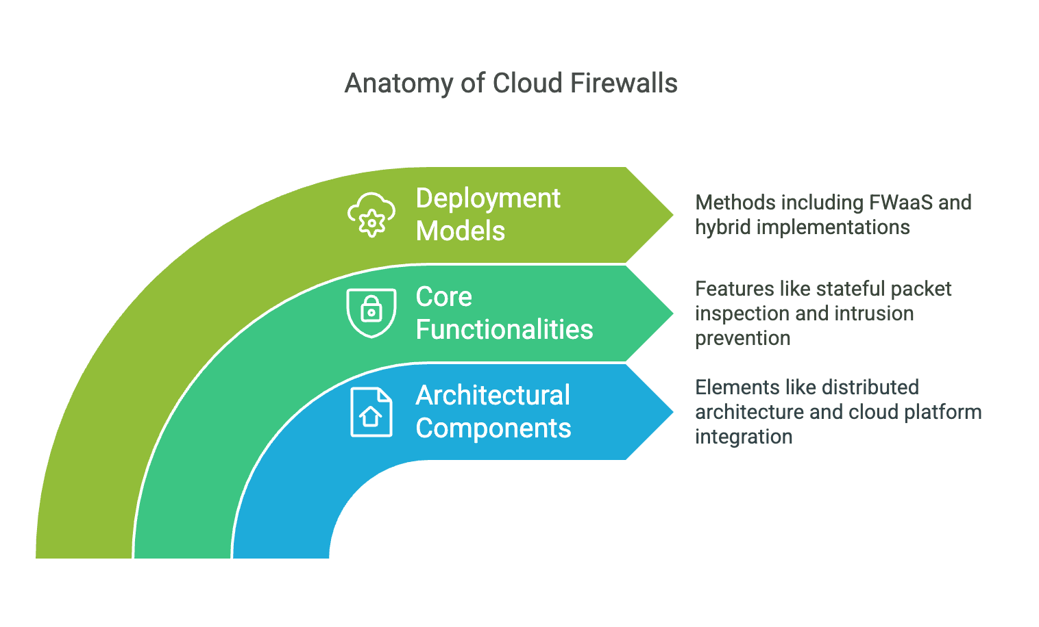 How Cloud Firewalls Works.png