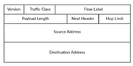 ipv6 packet