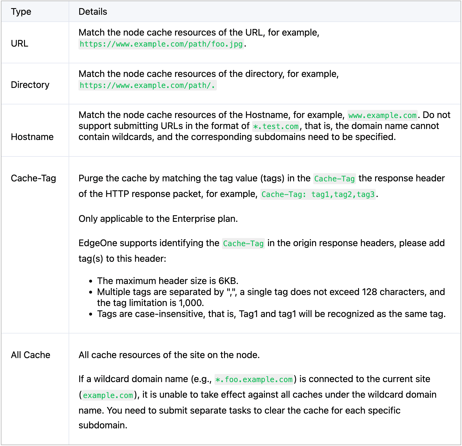 EdgeOne clears cache support based on various types of purging