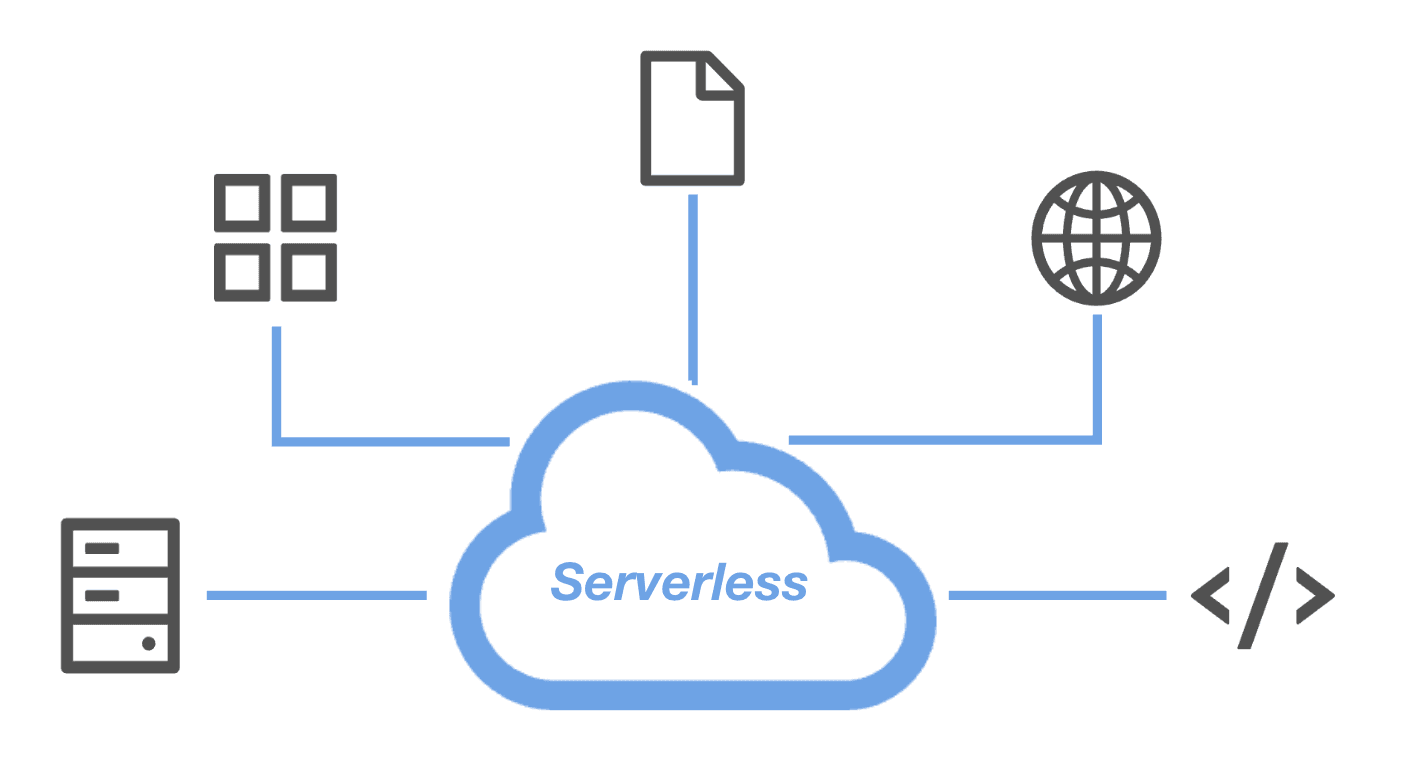 Cloud Computing, Serverless Architecture, Virtualization, Resource Efficiency, IaaS, PaaS, SaaS, Internet Architecture, Cloud Providers