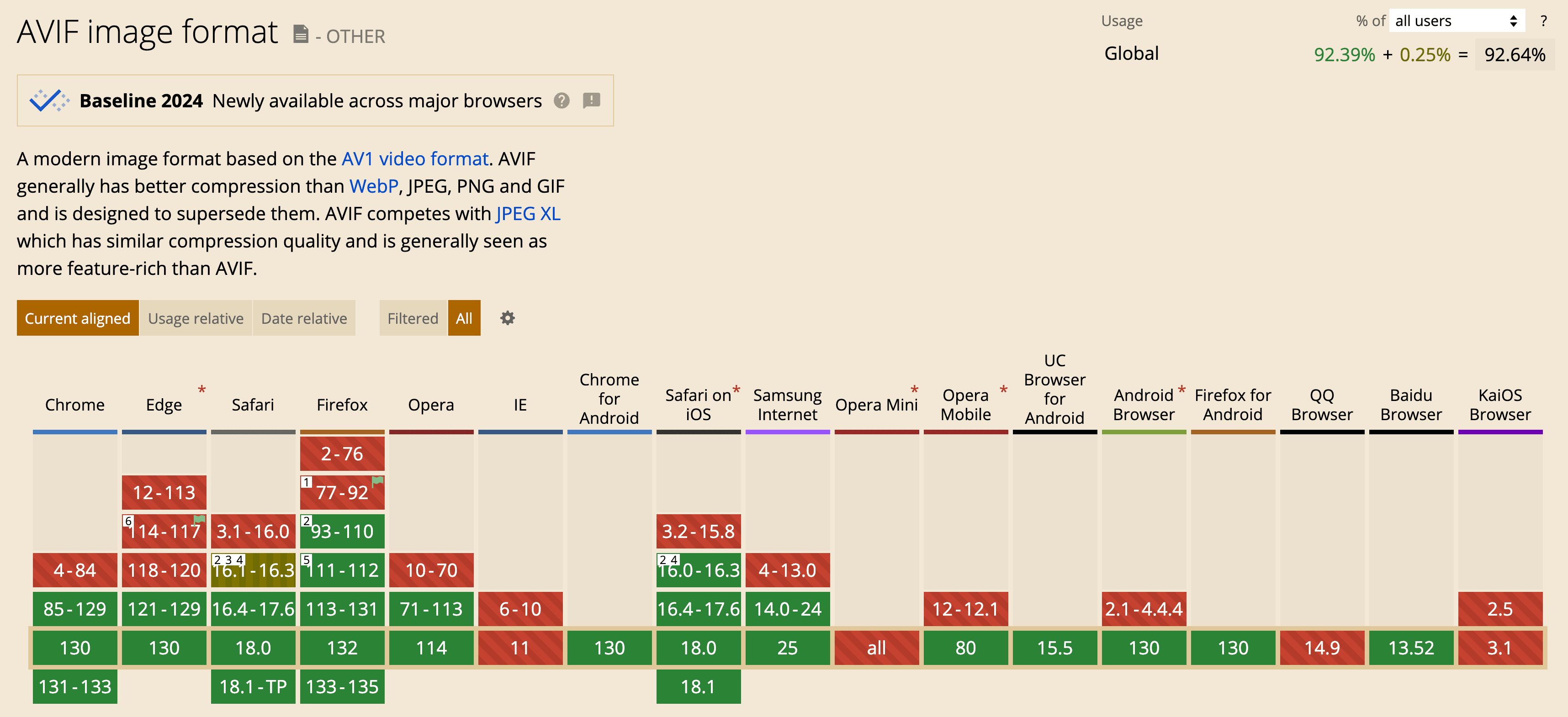 AVIF Image Format Support Across Major Browsers

AVIF (AV1 Image File Format) is a modern image format based on the AV1 video format