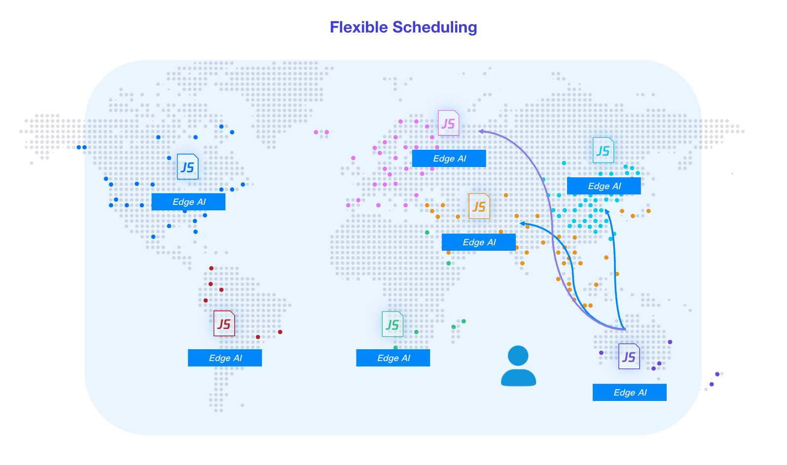 EdgeAI technology for flexible scheduling, enhancing data processing speed and reducing latency