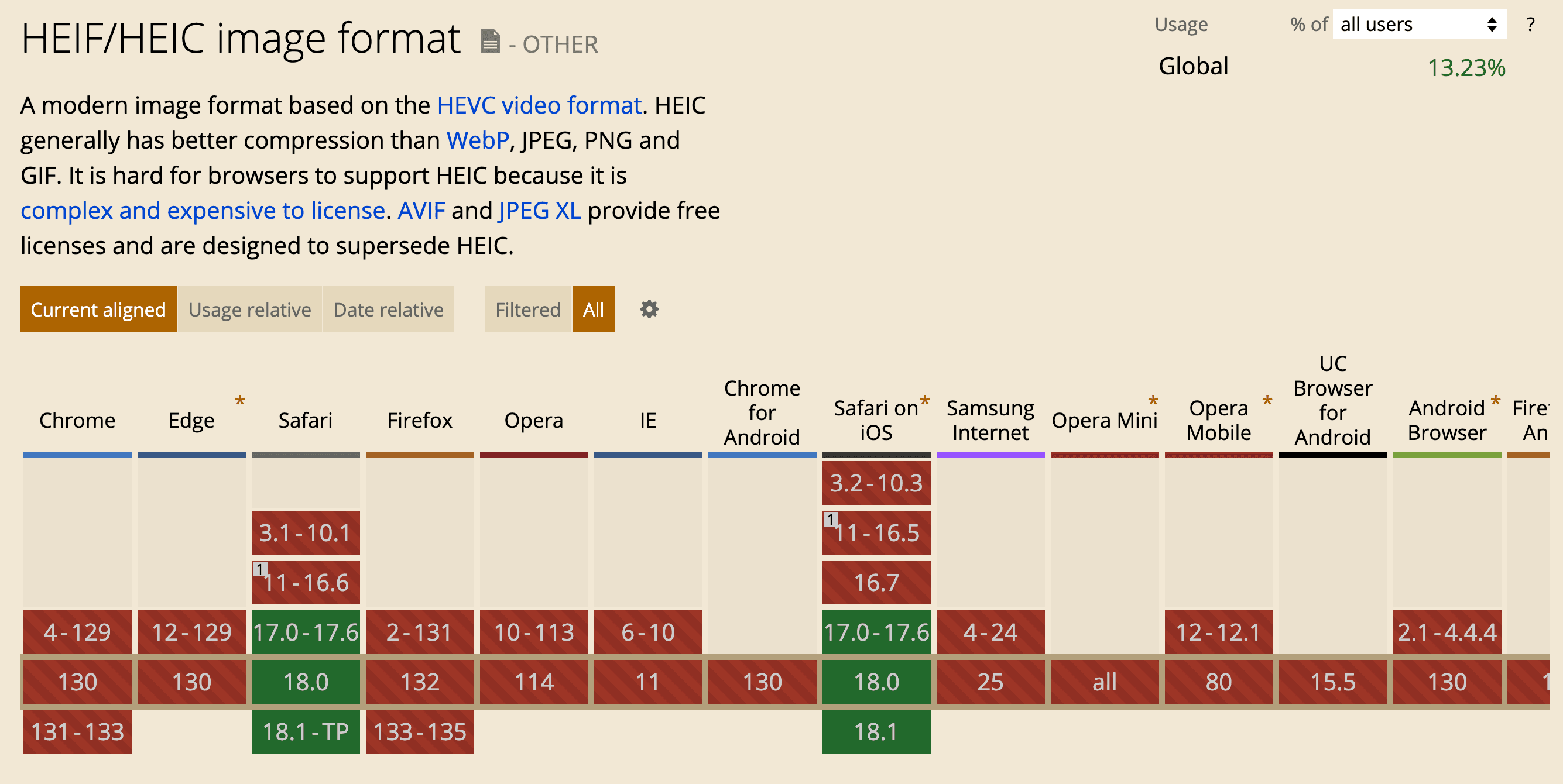 HEIF browser compatibility