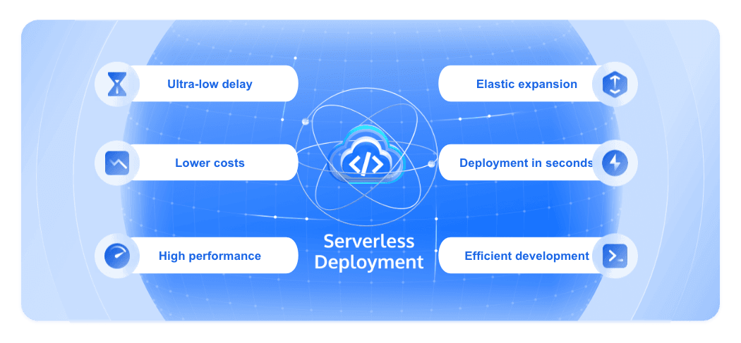 Tencent EdgeOne Edge Functions