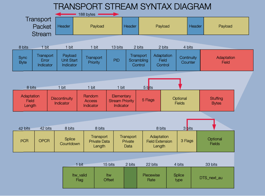 What is TS File Format and How to Play TS Videos?