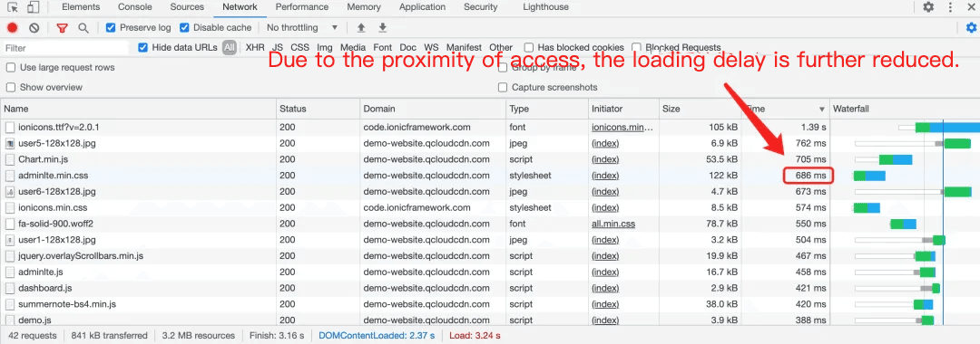 verify acceleration effect