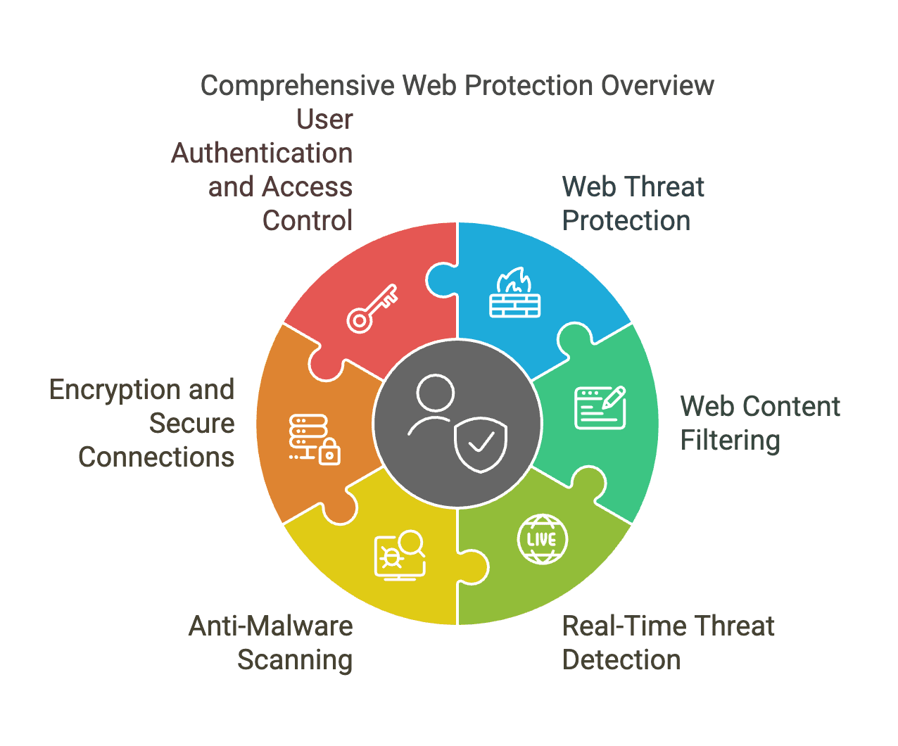 What is Web Protection.png