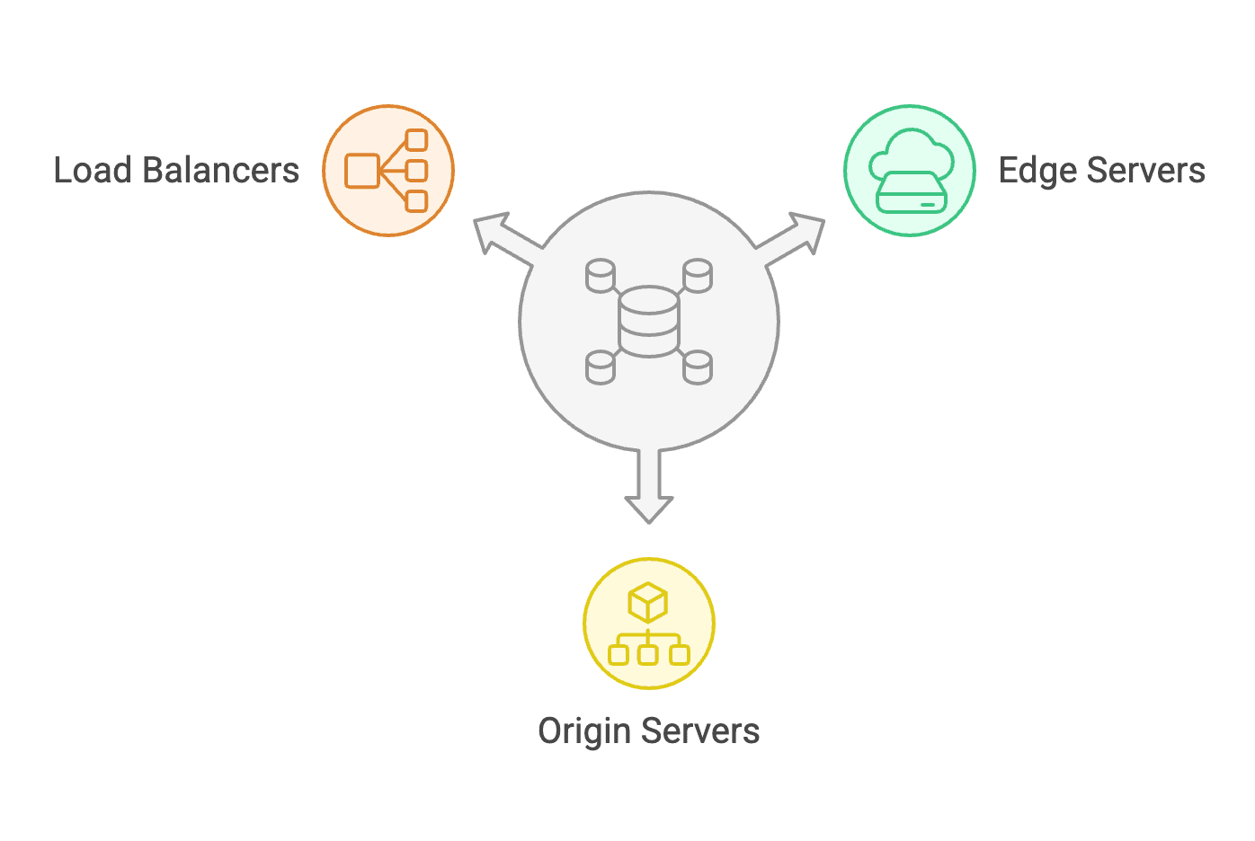 Core Architecture and Components of CDN