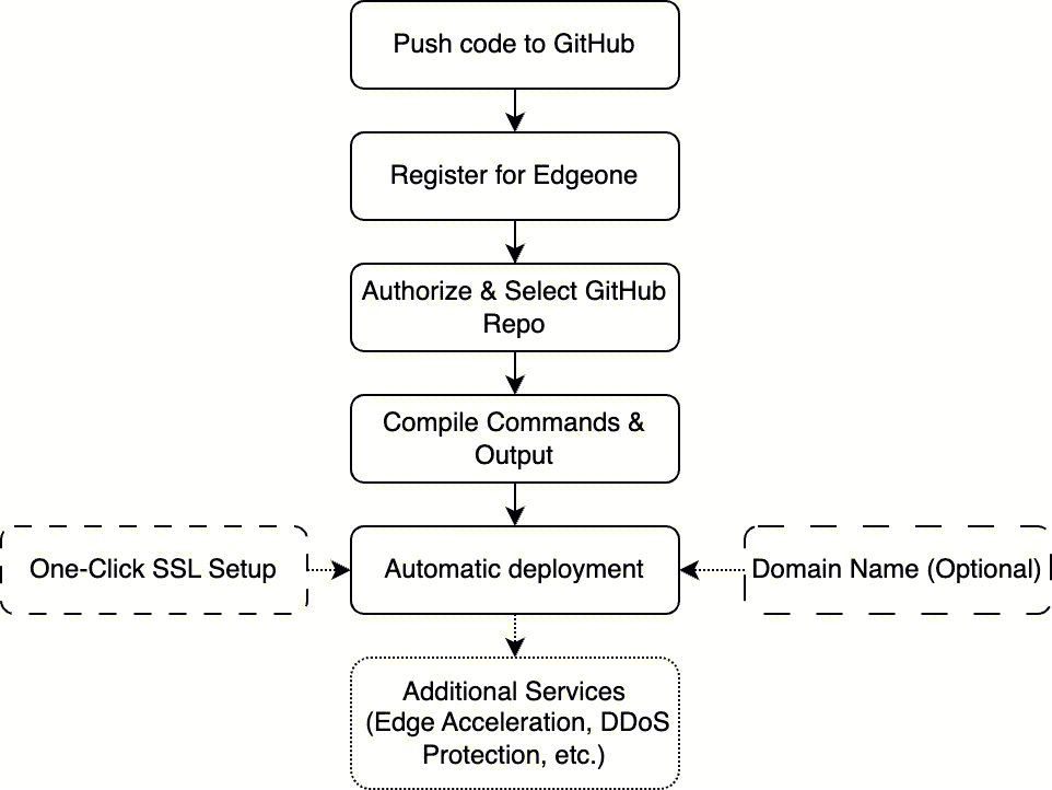 Operation Guide