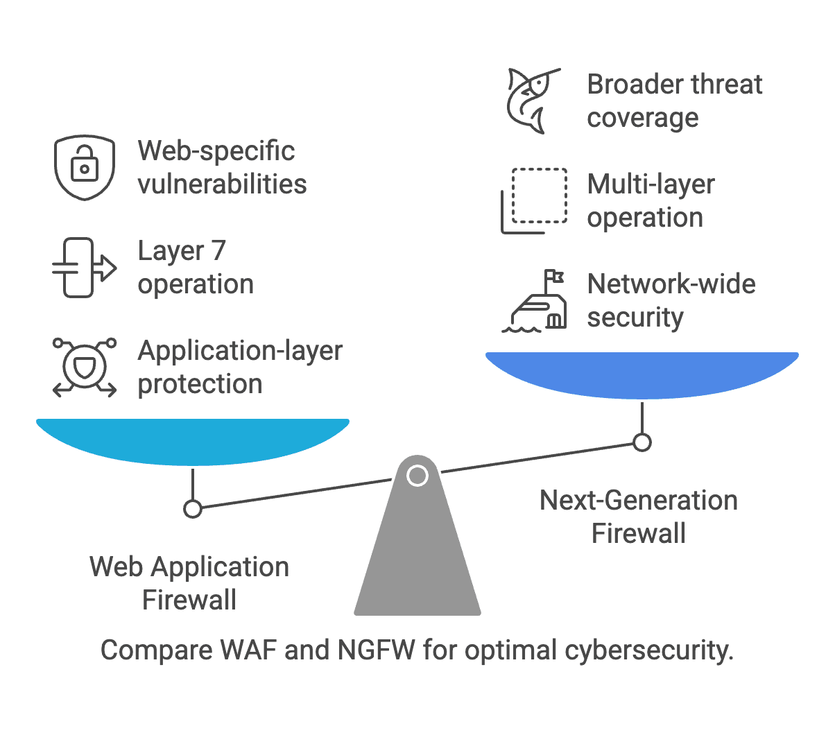 WAF vs NGFW.png