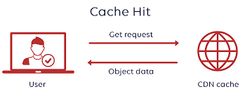 what is cache hit