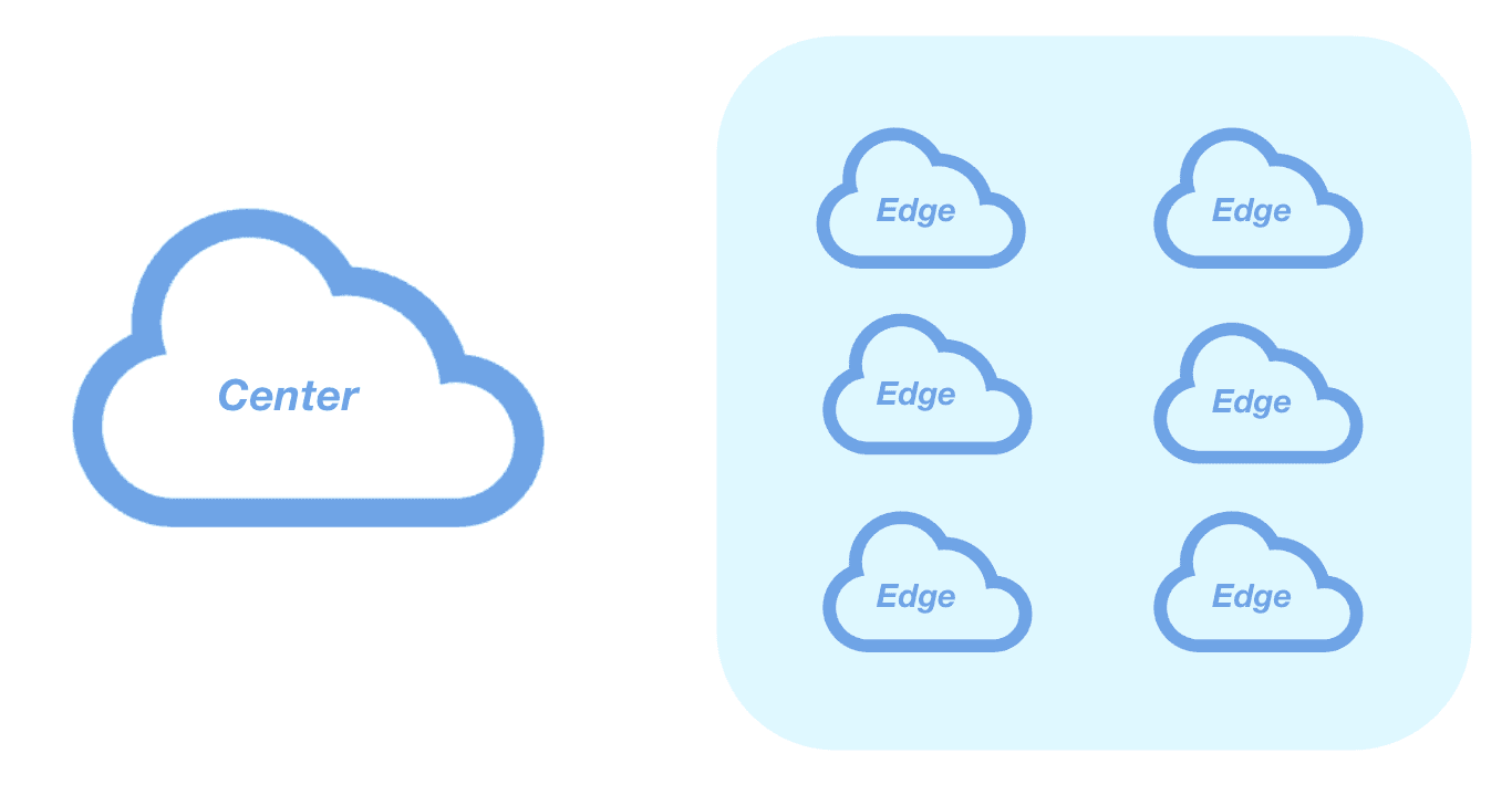 Edge Serverless, data volume explosion, user demand, response speed, serverless data centers, processing pressure, data transmission, latency, cost