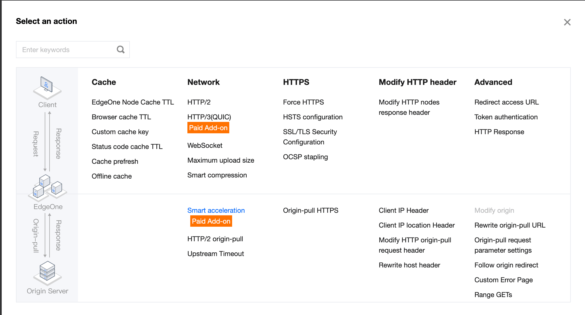 check domain configuration