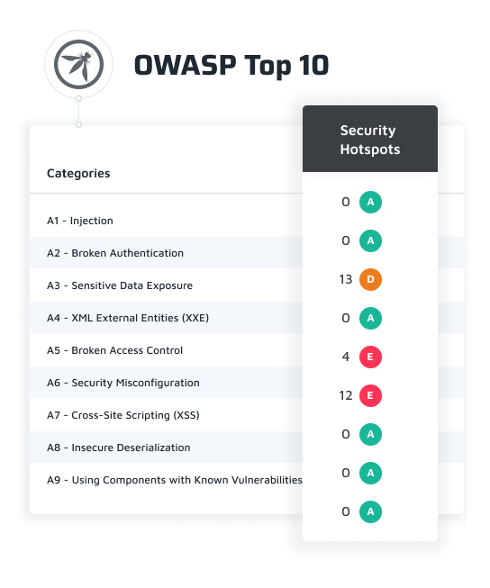 OWASP Top Ten.webp