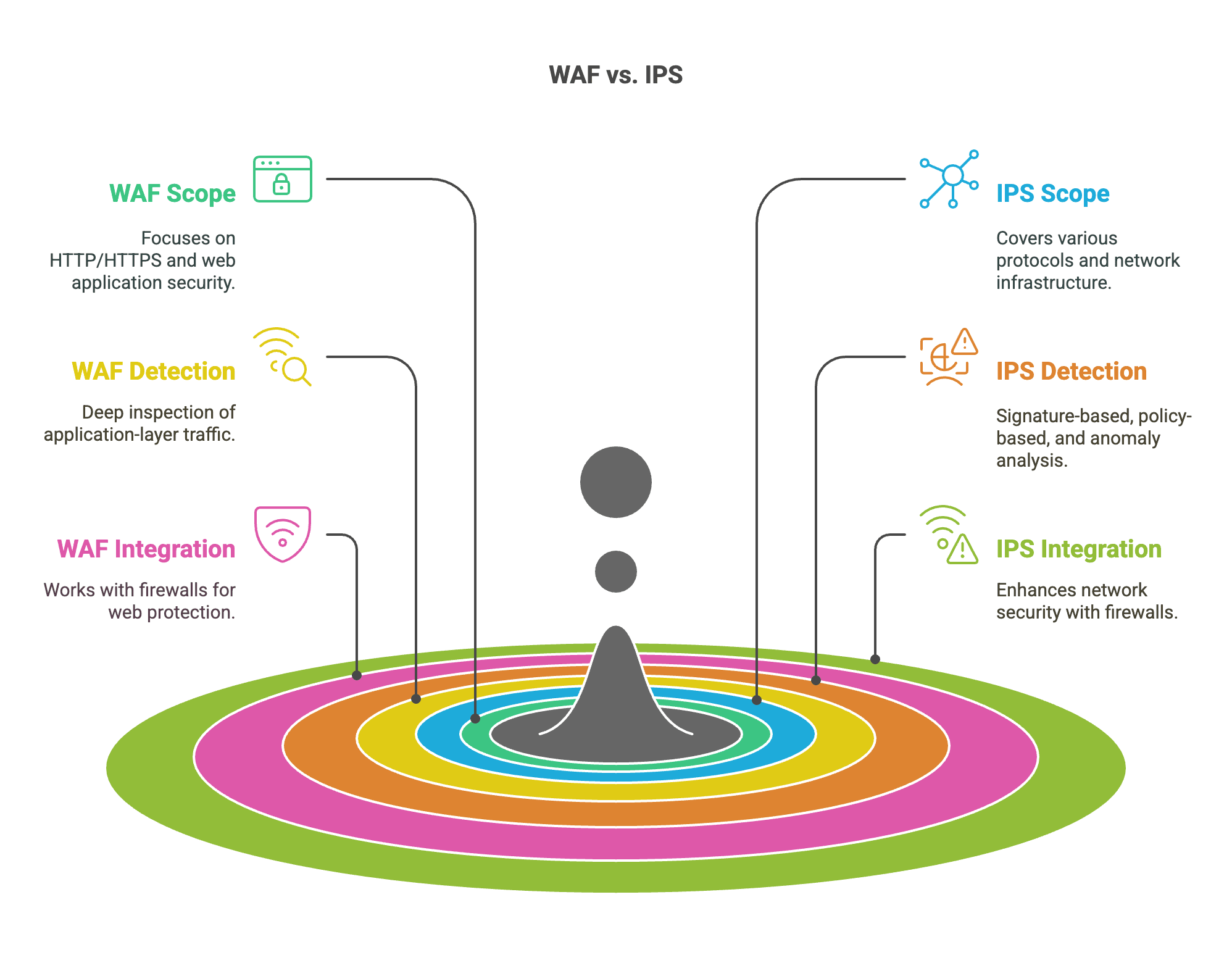 WAF vs. IPS.png