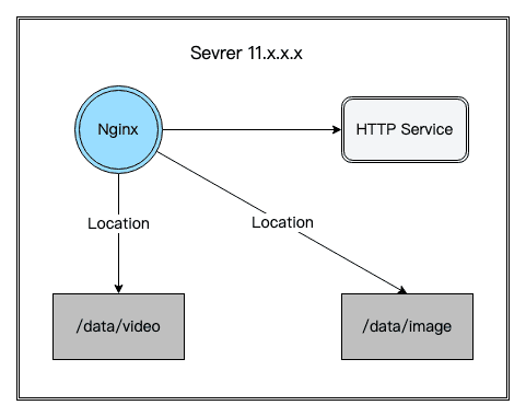 mixing dynamic and static content