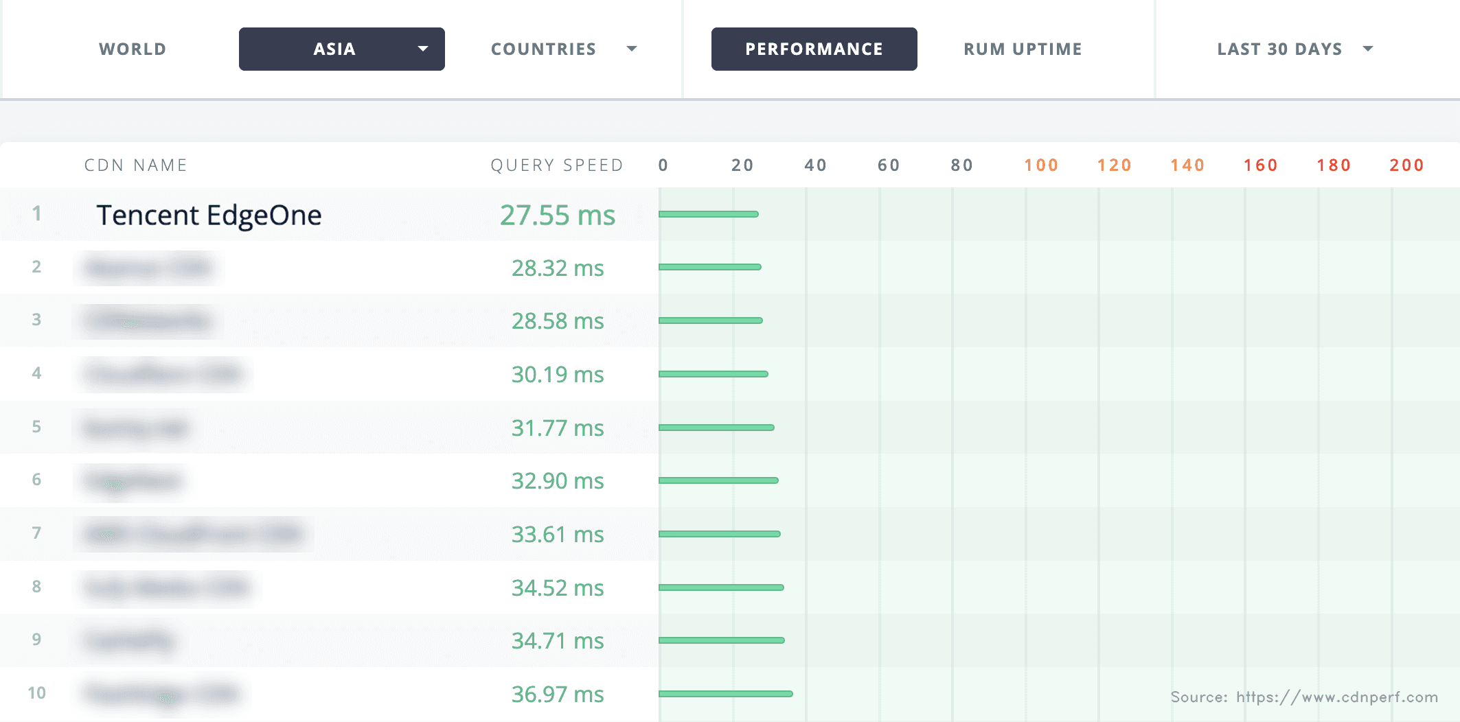 CDN_perf_watermarked.png