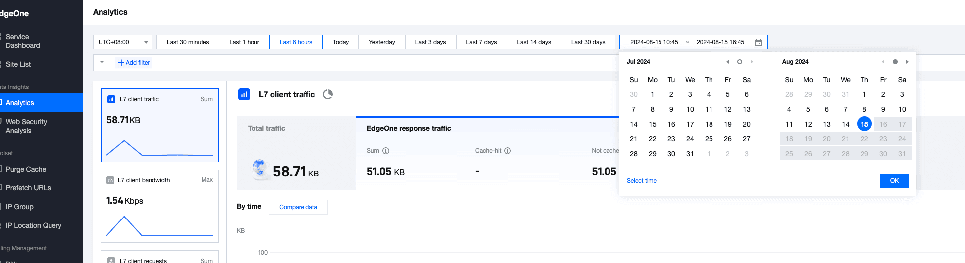 EdgeOne Console - Analytics